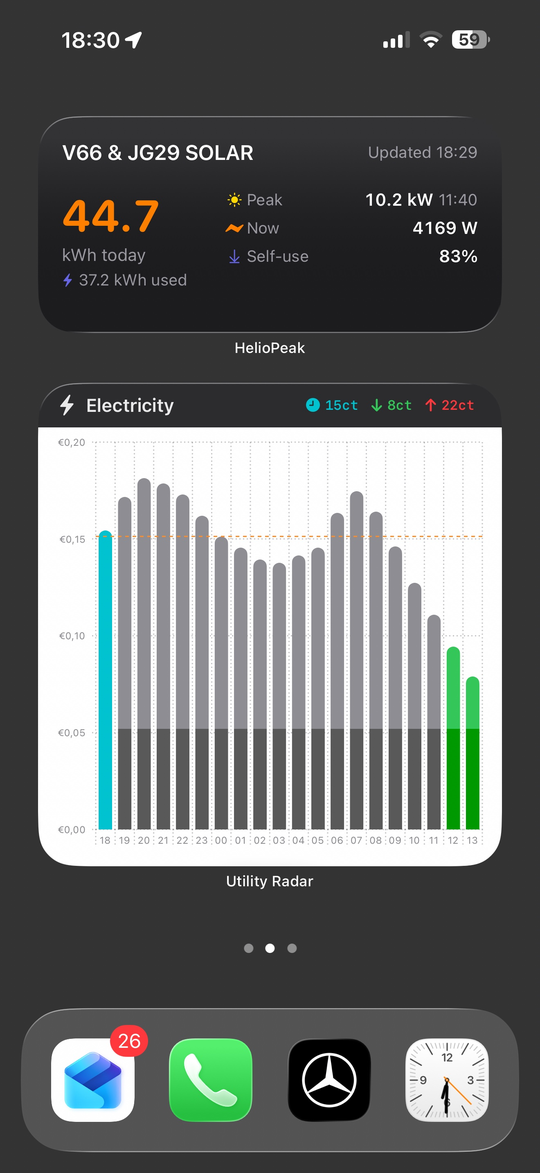 HelioPeak iOS widget showing solar production and electricity pricing