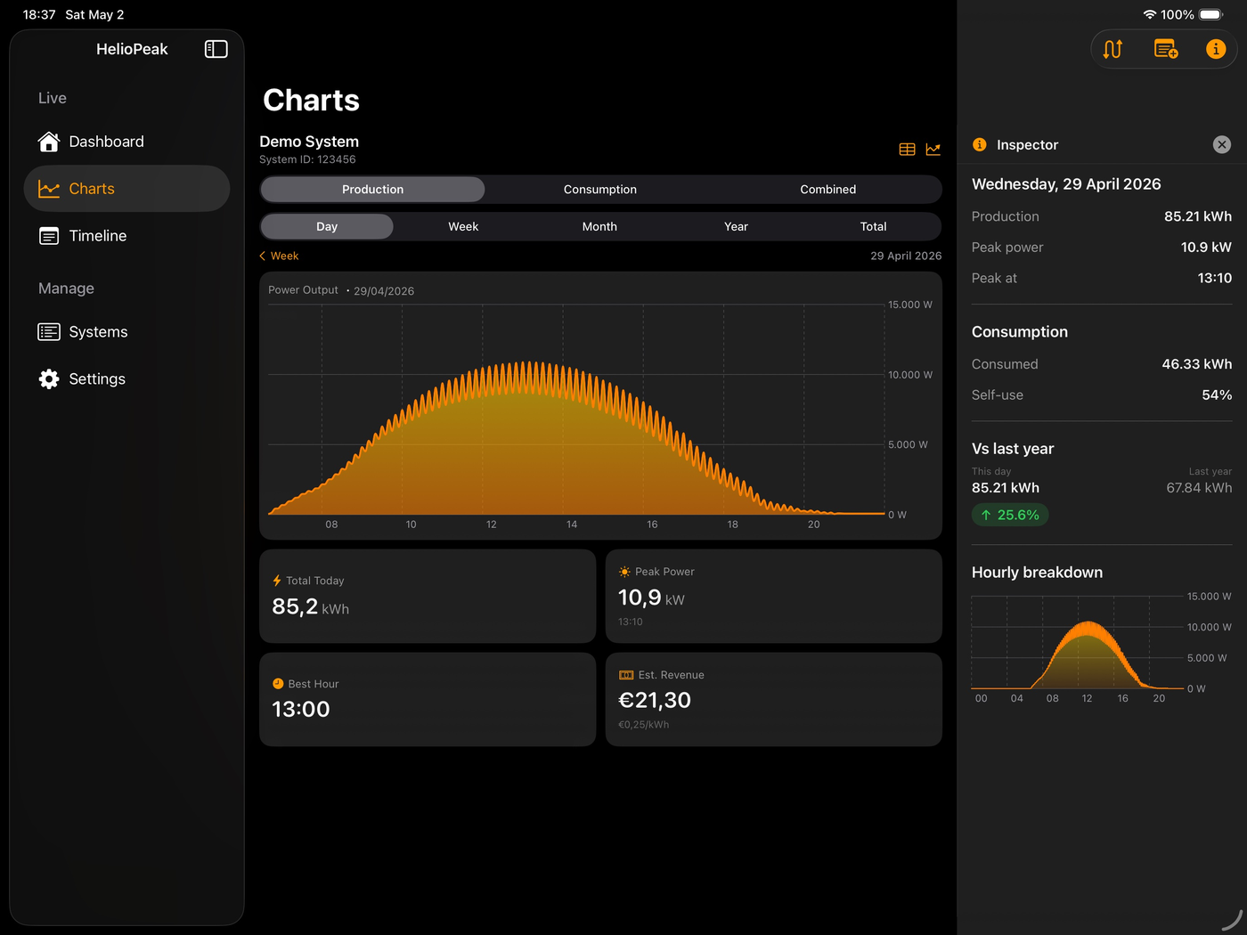 HelioPeak Charts on iPad with Inspector panel showing year-over-year comparison