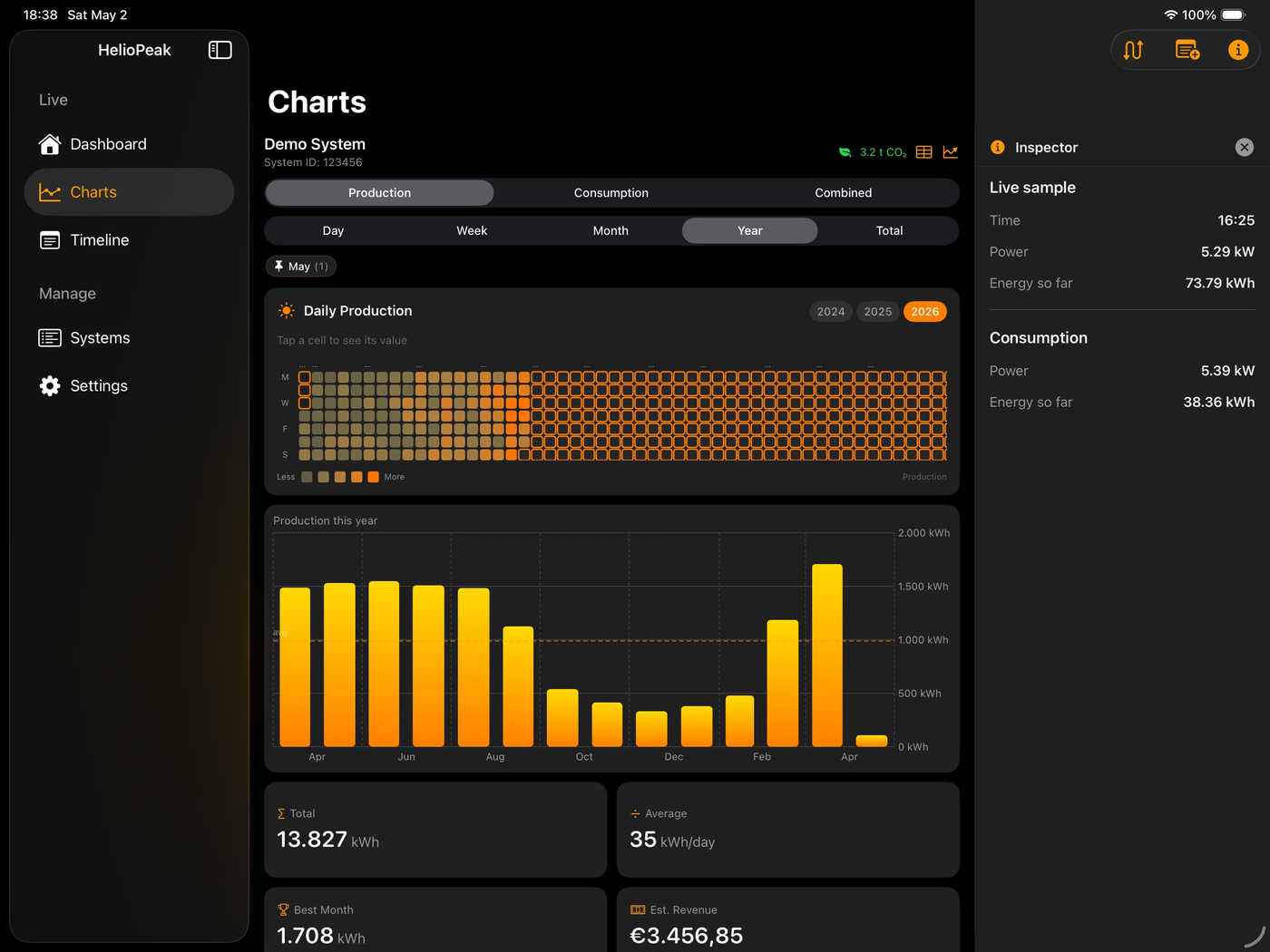 HelioPeak Year view on iPad showing the full-year production heatmap