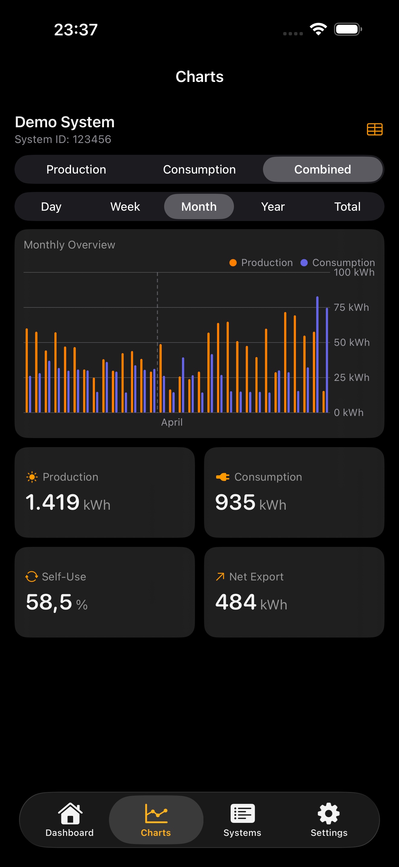HelioPeak Monthly Combined Chart