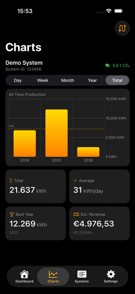 HelioPeak All Time Production