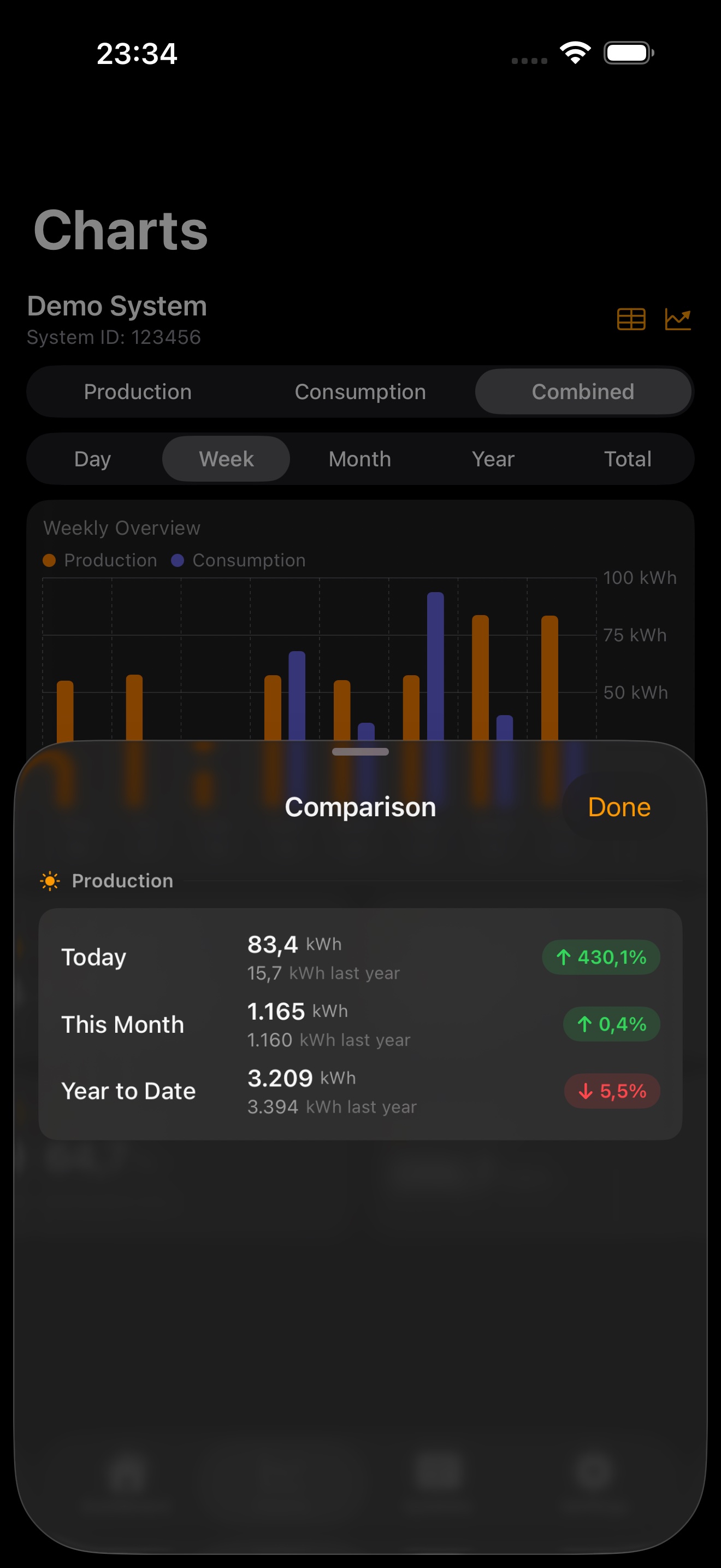 HelioPeak Year-over-Year Comparison