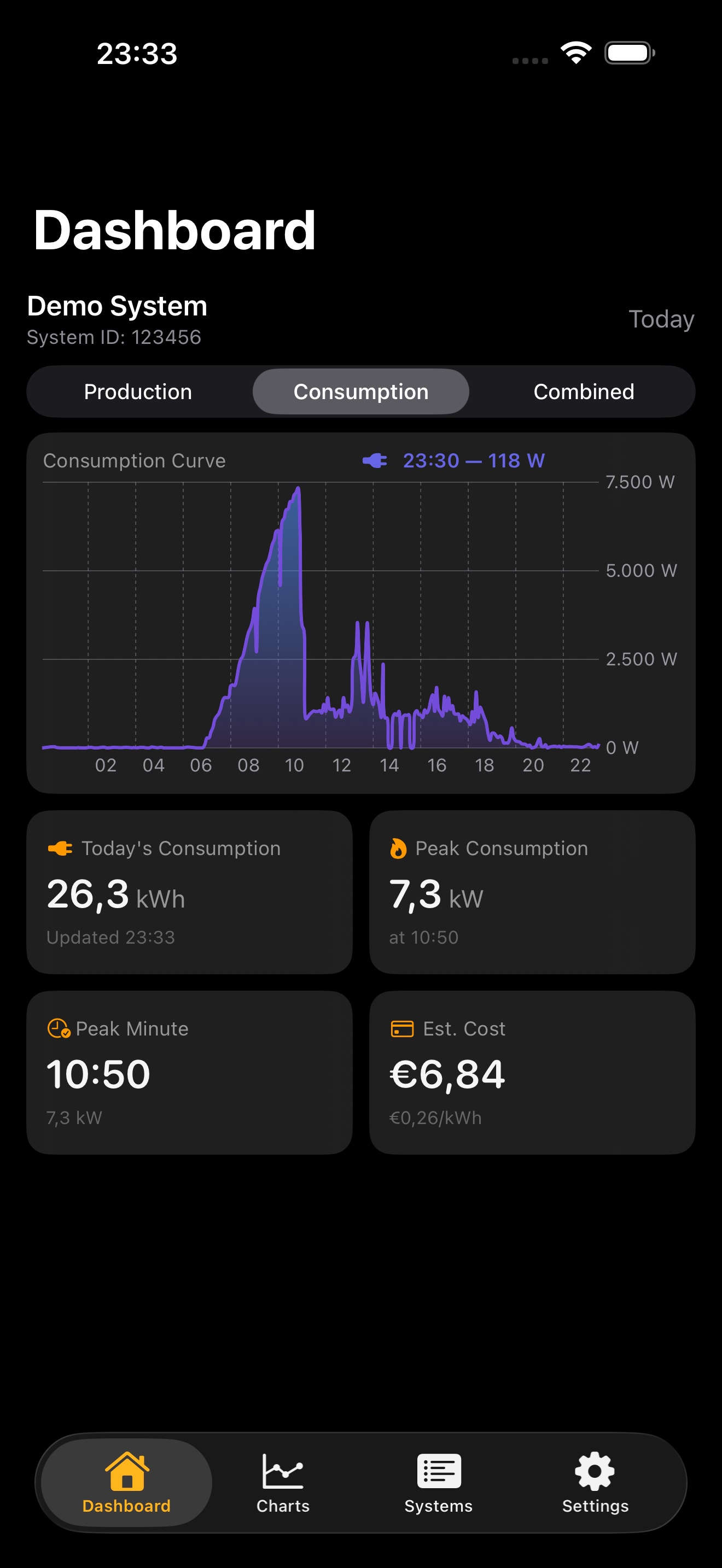 HelioPeak Live Consumption View