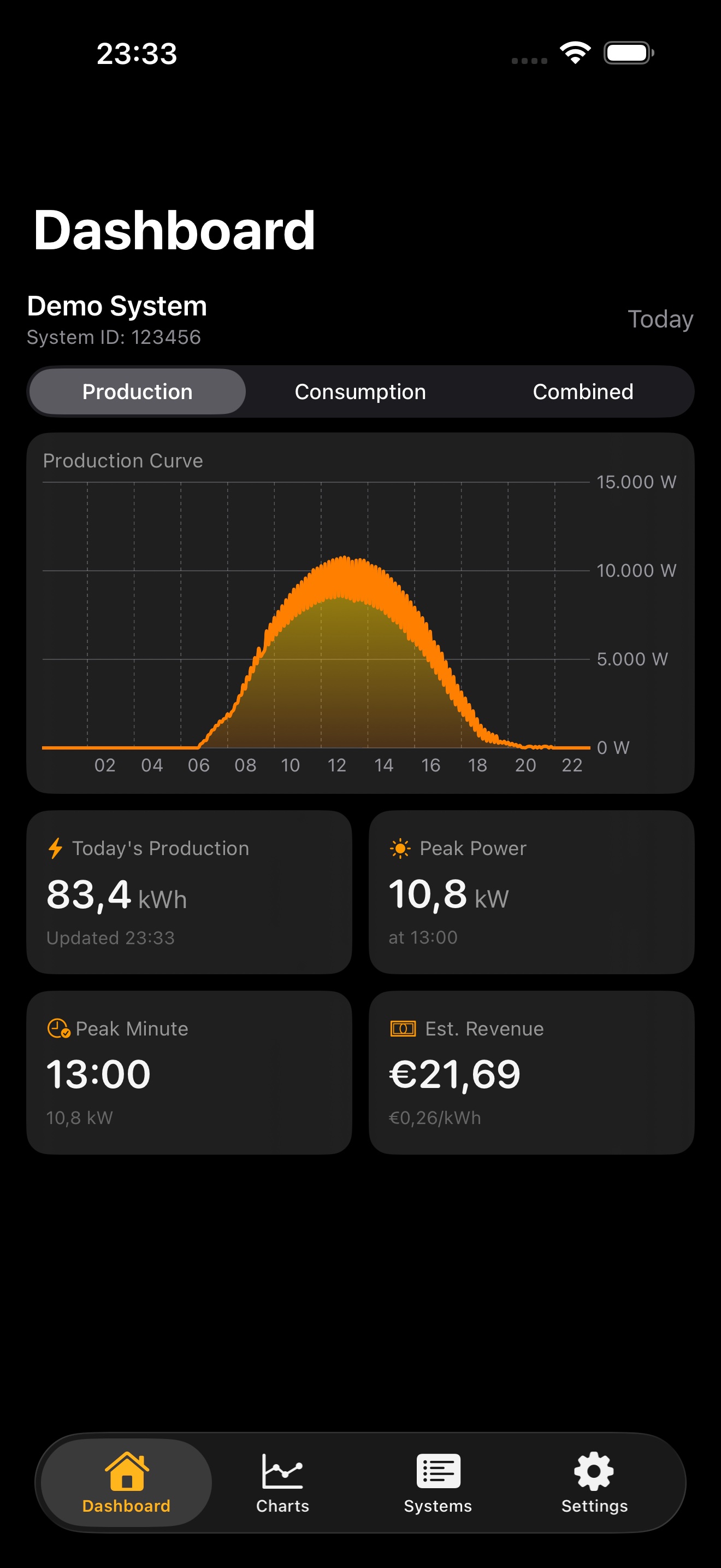 HelioPeak Dashboard Production View