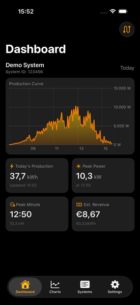 HelioPeak Dashboard — live solar production