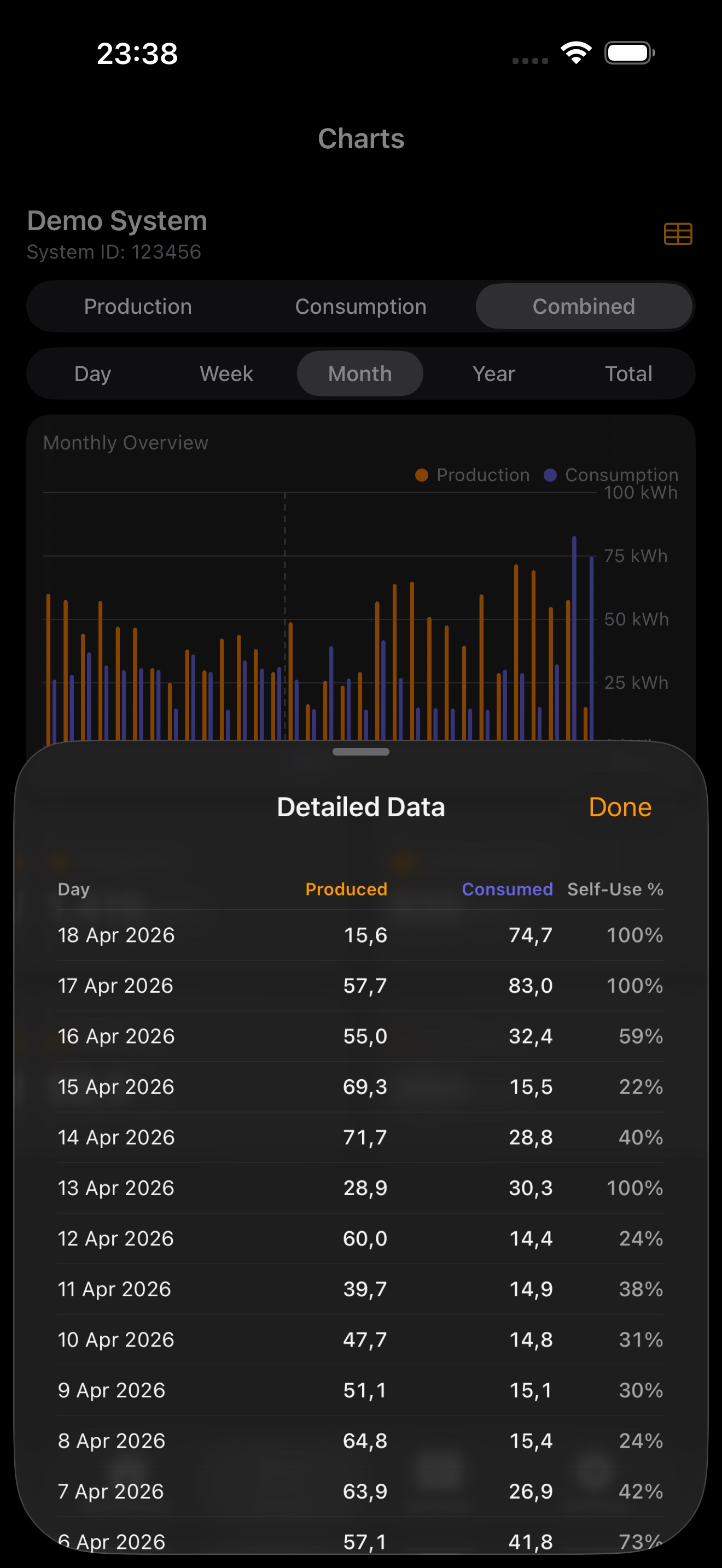 HelioPeak Detailed Data Table
