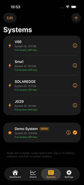 HelioPeak Multiple Systems