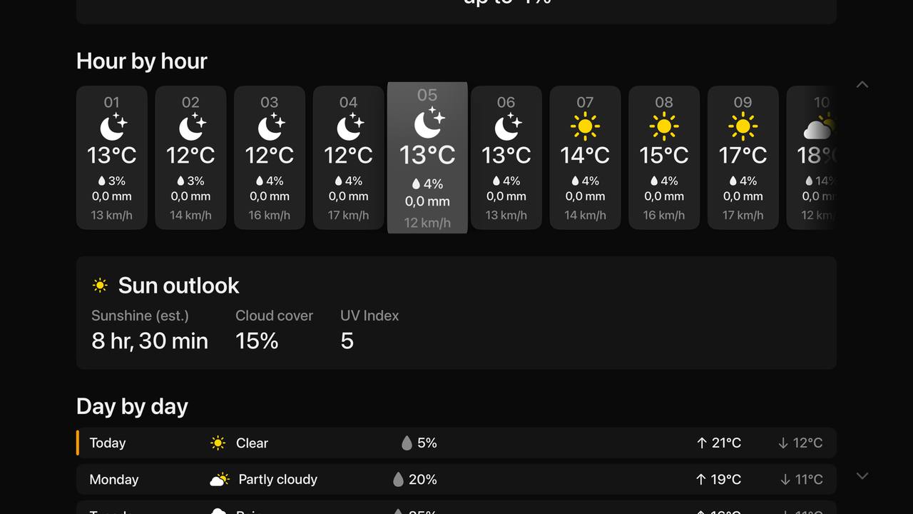 The sun outlook: estimated sunshine hours, cloud cover and UV index for the selected day